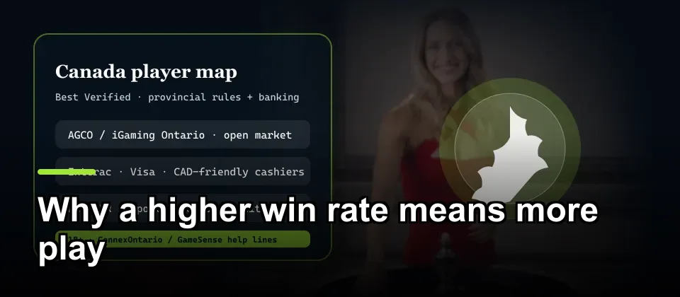 Canadian banking and support options for online casino players